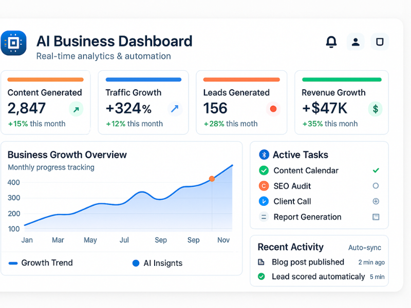 AI-Powered Business Dashboard